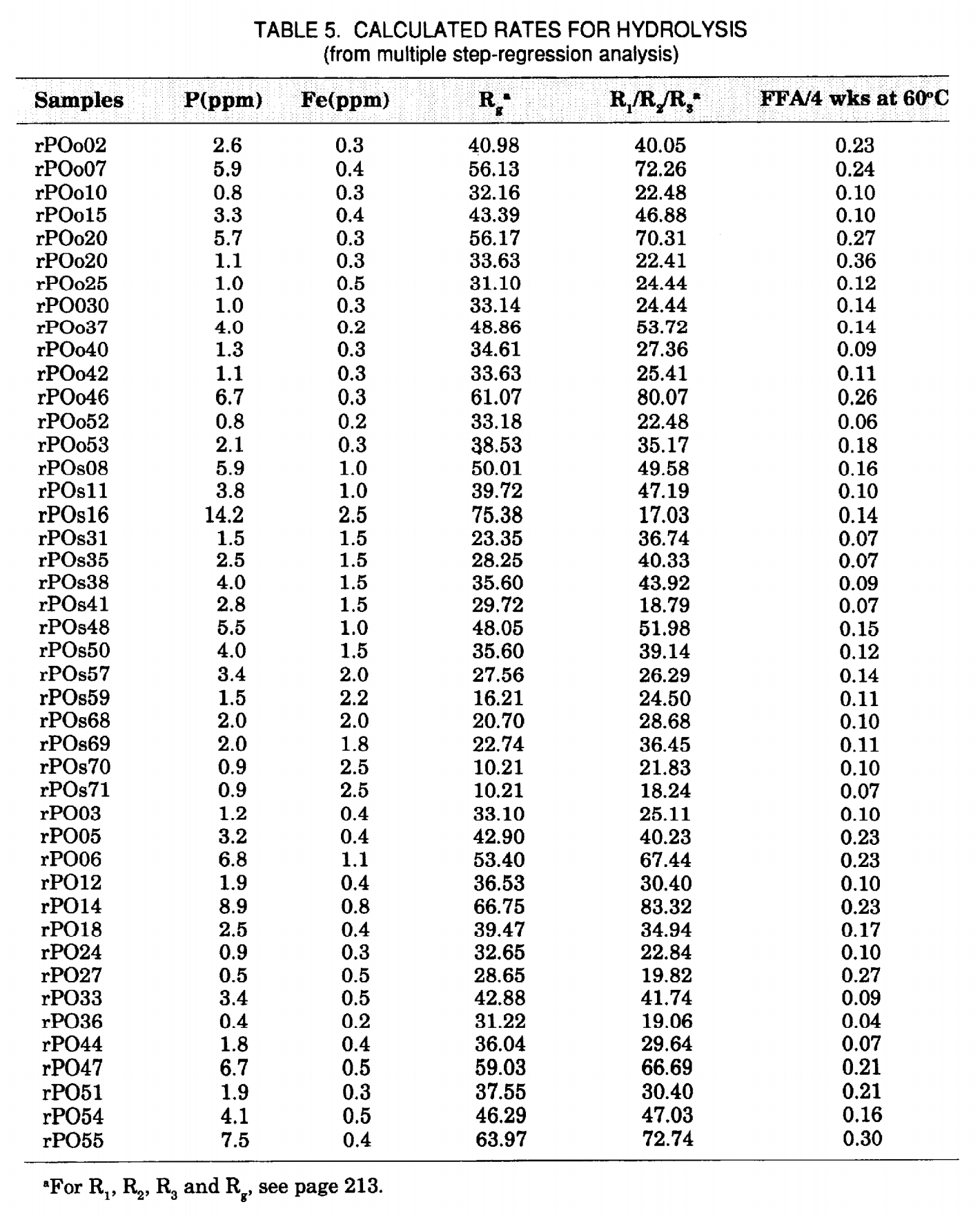 Opera Snapshot_2021-03-14_001342_jopr.mpob.gov.my