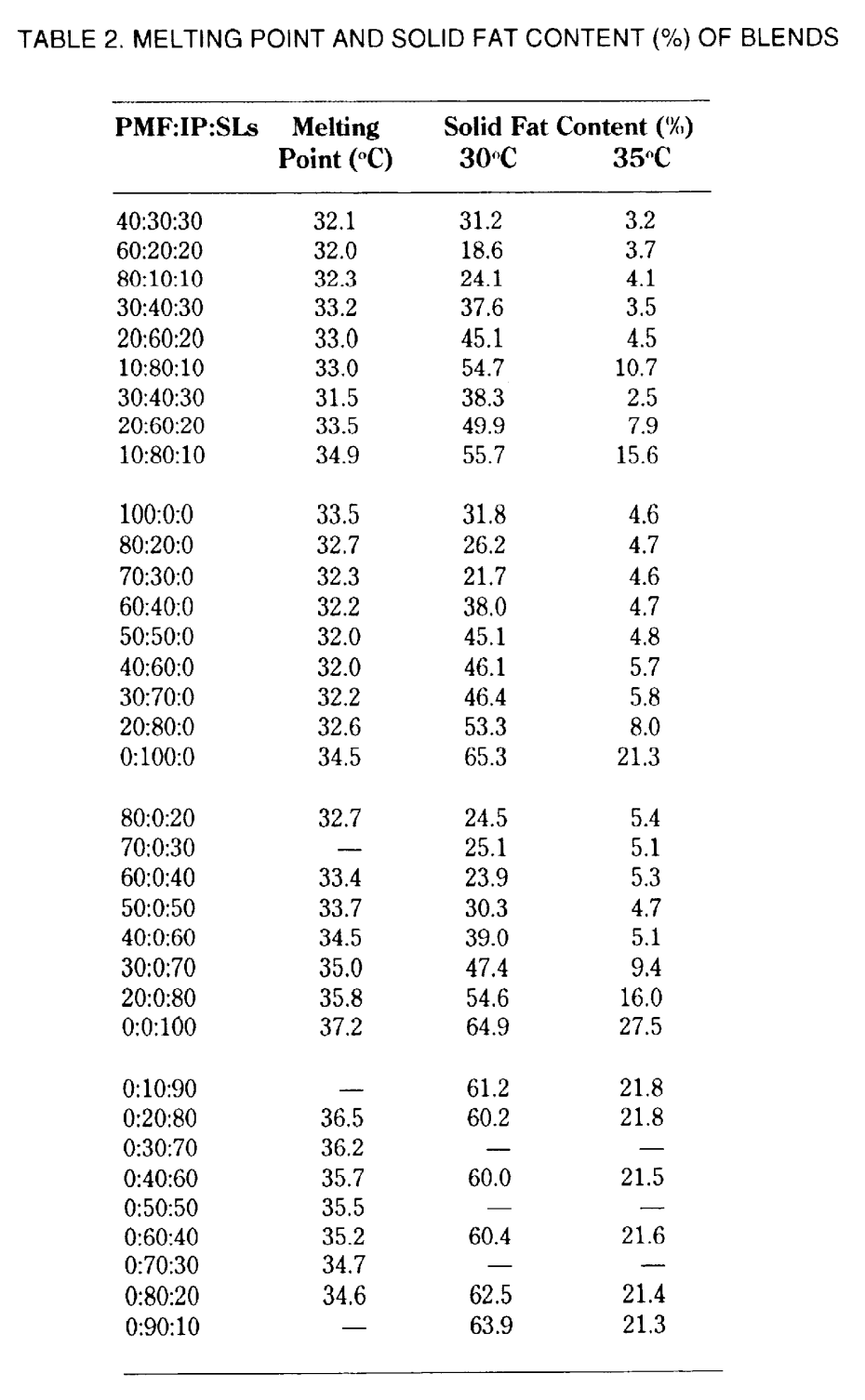 Opera Snapshot_2021-03-15_231747_jopr.mpob.gov.my