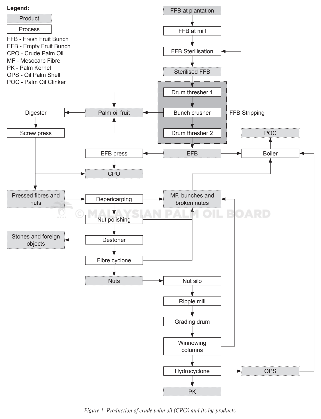 Opera Snapshot_2021-03-25_001515_jopr.mpob.gov.my
