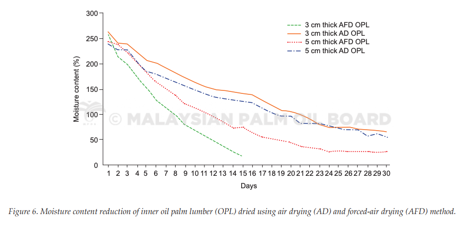 Opera Snapshot_2021-11-17_105128_jopr.mpob.gov.my