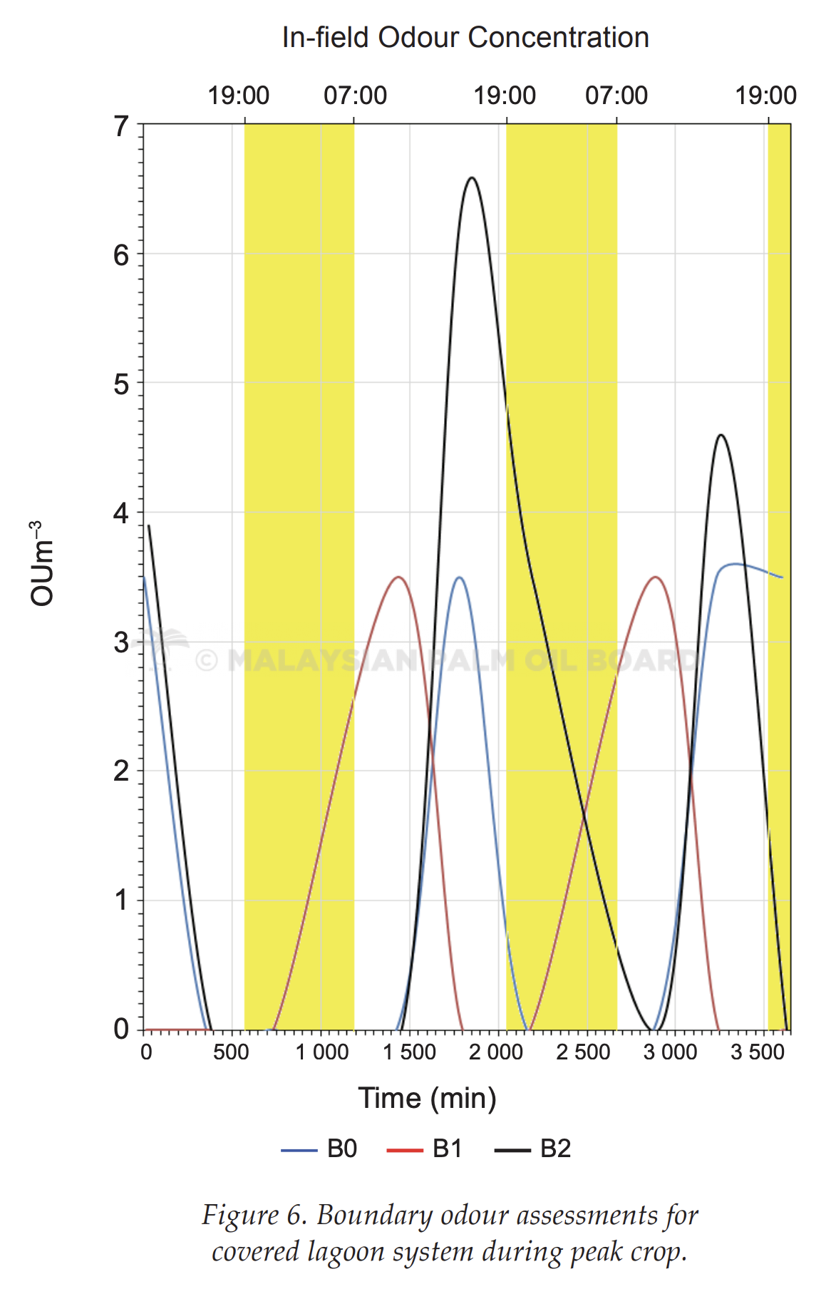 Opera Snapshot_2021-11-22_213822_jopr.mpob.gov.my