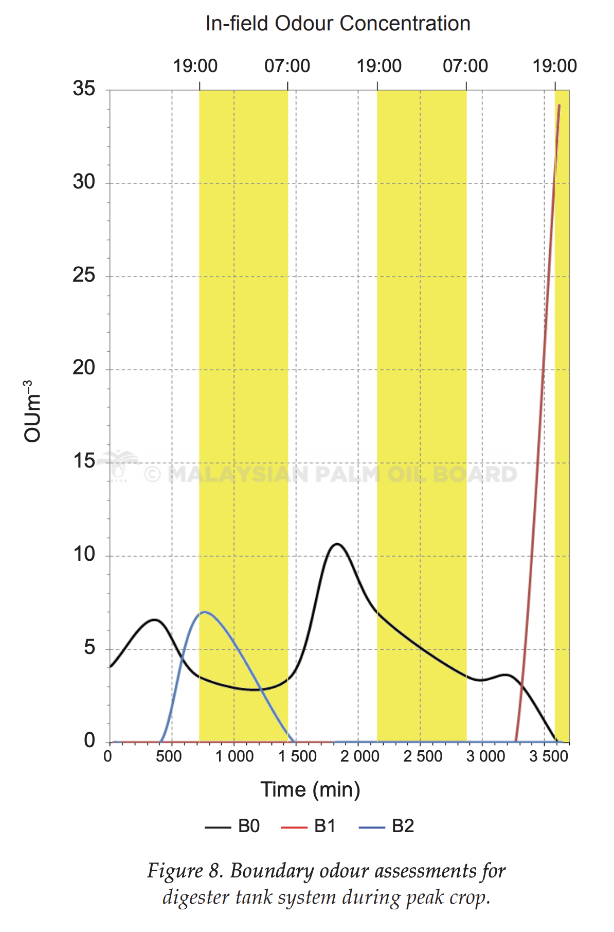 Opera Snapshot_2021-11-22_213854_jopr.mpob.gov.my