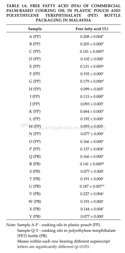Opera Snapshot_2021-11-17_102405_jopr.mpob.gov.my