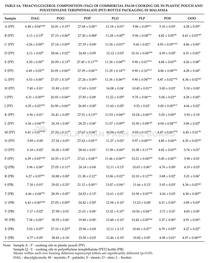 Opera Snapshot_2021-11-17_102514_jopr.mpob.gov.my