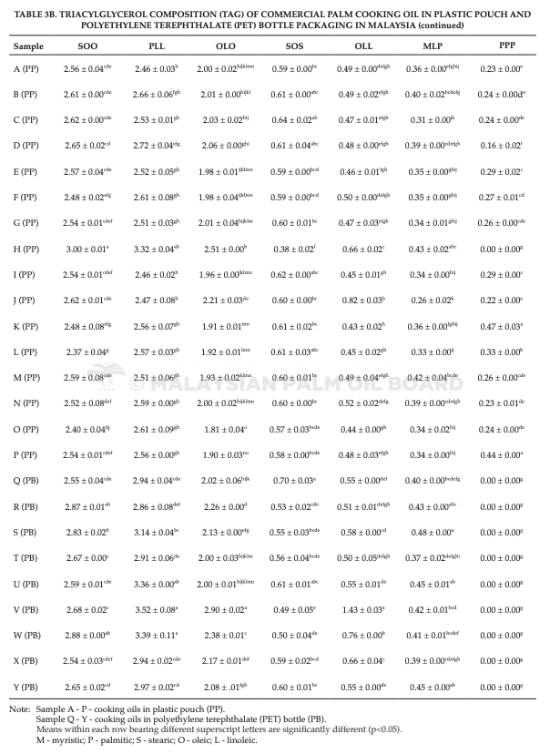 Opera Snapshot_2021-11-17_102534_jopr.mpob.gov.my
