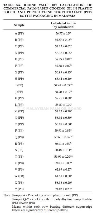 Opera Snapshot_2021-11-17_102659_jopr.mpob.gov.my