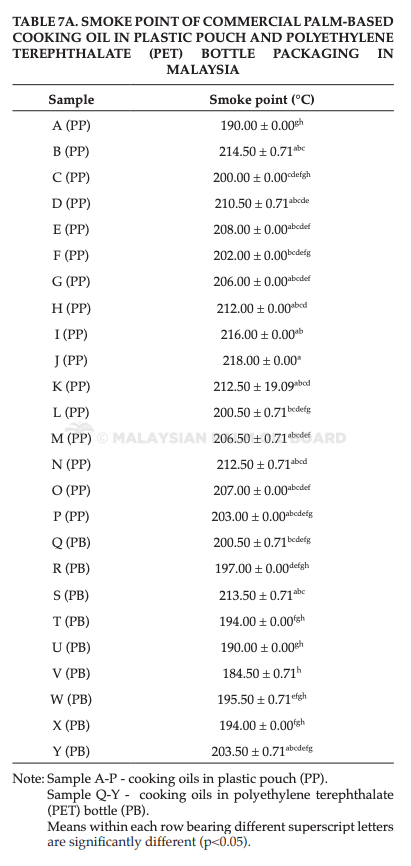 Opera Snapshot_2021-11-17_102805_jopr.mpob.gov.my