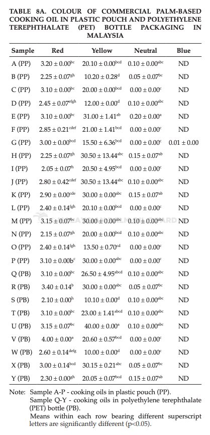 Opera Snapshot_2021-11-17_102843_jopr.mpob.gov.my