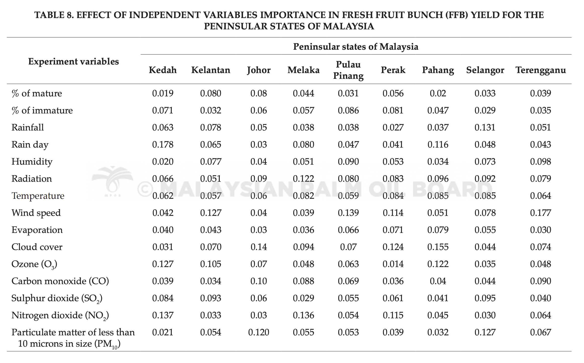 Opera Snapshot_2021-11-17_221738_jopr.mpob.gov.my