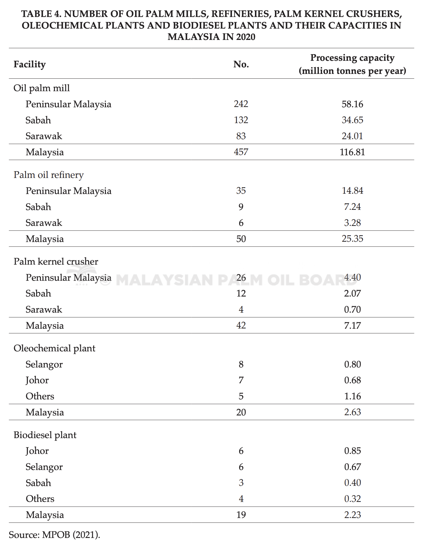 Opera Snapshot_2021-11-19_230651_jopr.mpob.gov.my