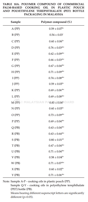 Opera Snapshot_2021-11-17_102946_jopr.mpob.gov.my