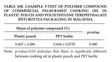 Opera Snapshot_2021-11-17_103009_jopr.mpob.gov.my