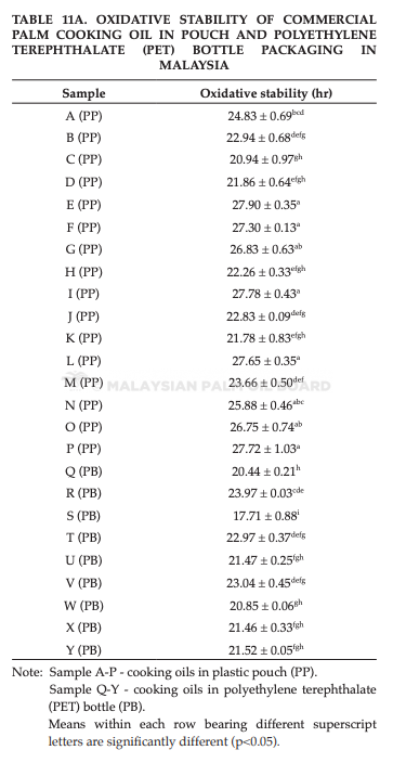 Opera Snapshot_2021-11-17_103019_jopr.mpob.gov.my