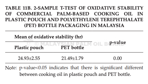 Opera Snapshot_2021-11-17_103032_jopr.mpob.gov.my
